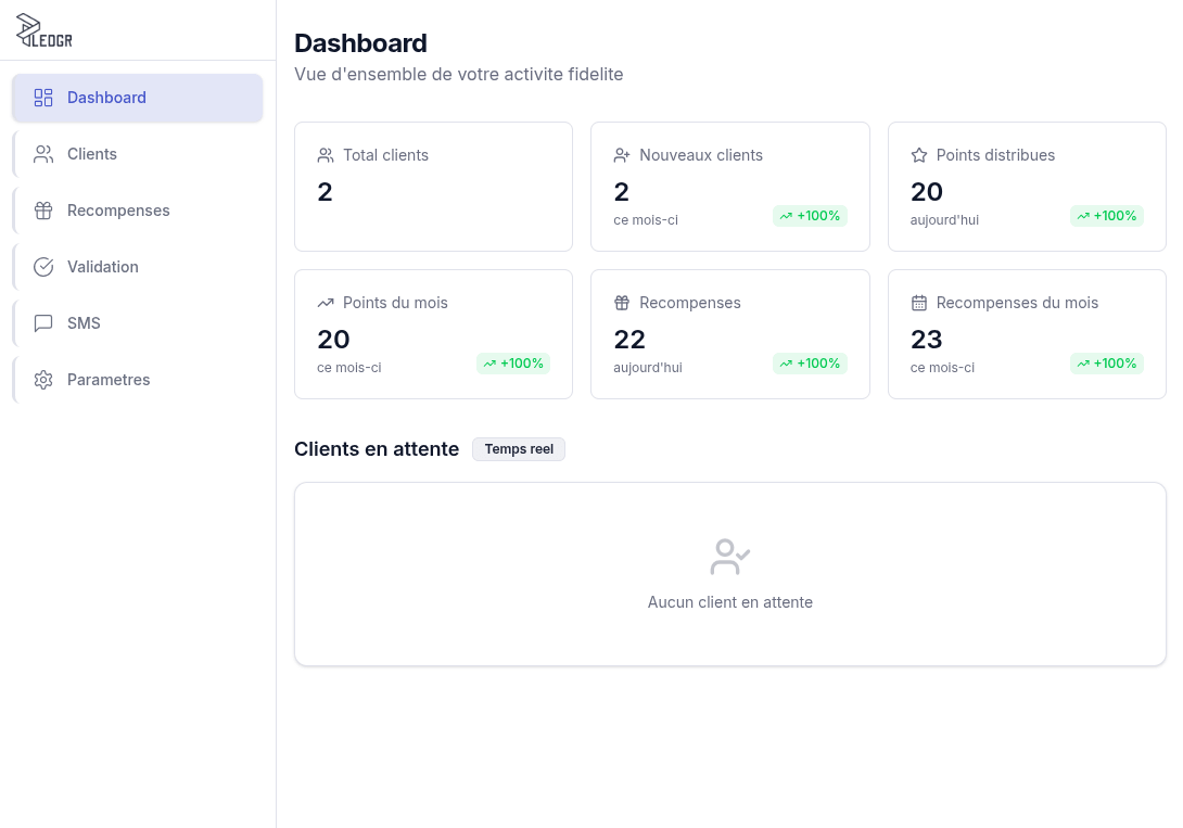 Pledgr backoffice dashboard — statistiques clients, récompenses et gestion du programme de fidélité